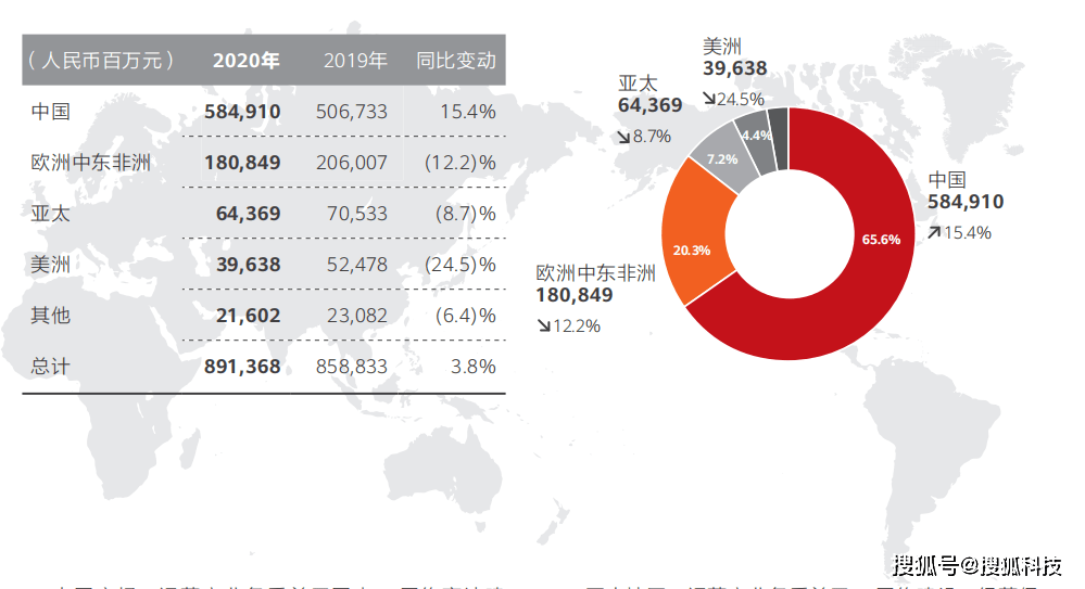 华为和小米GDP_吐槽小米屌丝机被打脸!华为小米Ov用户的学历和收入亮了