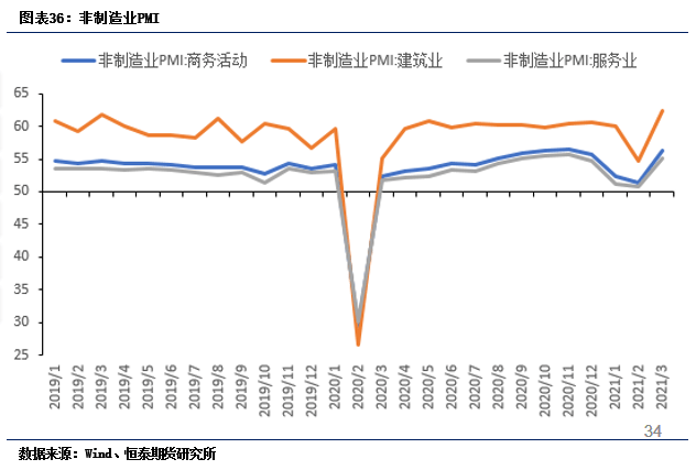 2021年4月份gdp总值_社融增速保持下行,一季度GDP同比增长18.3 2021年4月19日 2021年4月25日