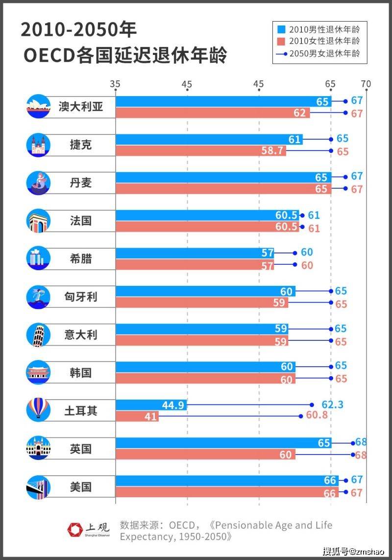 2050年人均寿命_中国人均寿命变化图(2)