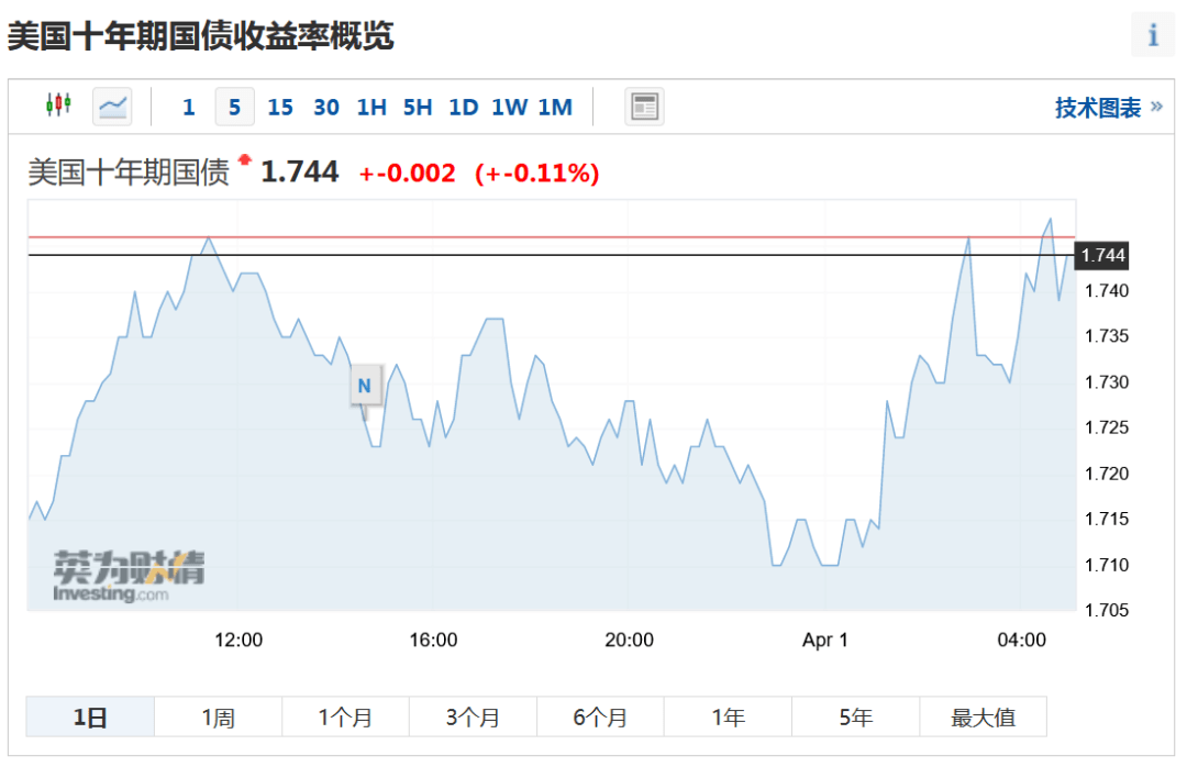 所前GDP(2)