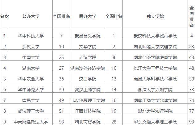 湖南师范大学排名_湖南师范大学(3)