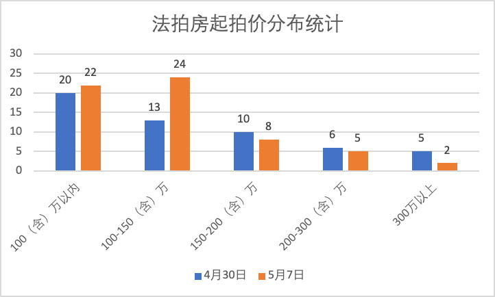 成都与武汉gdp深度对比_杭州,武汉与成都市,论GDP总量排名如何(3)