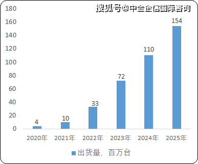 赛马产业gdp的测算方法_从就业角度看 为什么要保GDP增速处于适当水平