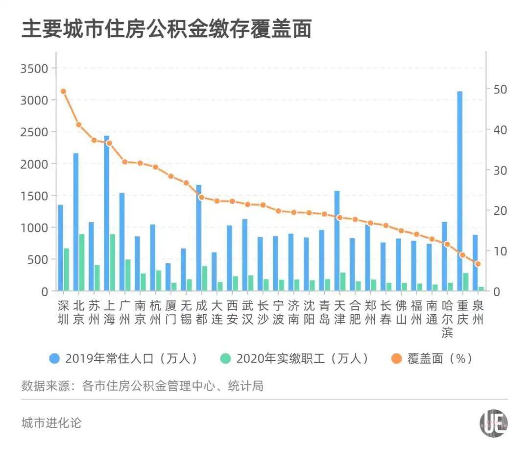 北京市就业人口2020_北京市地图全图2020(3)