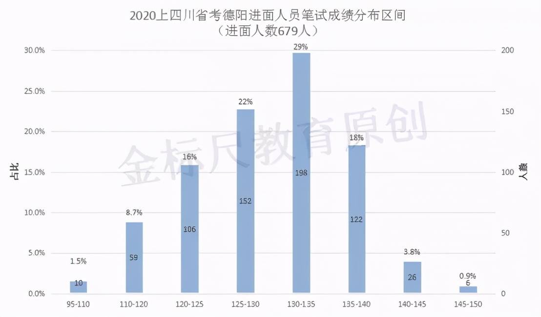 德阳现在的人口数量是_德阳市区人口