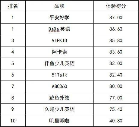 英语系排名_聊城大学英语系朱国栋(3)