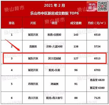 乐山人口2021_2021年乐山房价会涨吗 从三个方面分析(2)