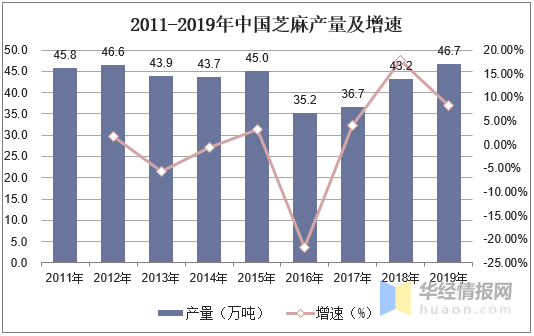 福建统计年鉴实际gdp_请问如何根据中国统计年鉴数据计算实际GDP 用上一年 100和固定基年 100两种方法说明(3)