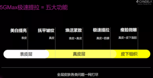 激光|提升＋ 美白，2021年抗衰标杆-赛诺龙5GMAX上线！