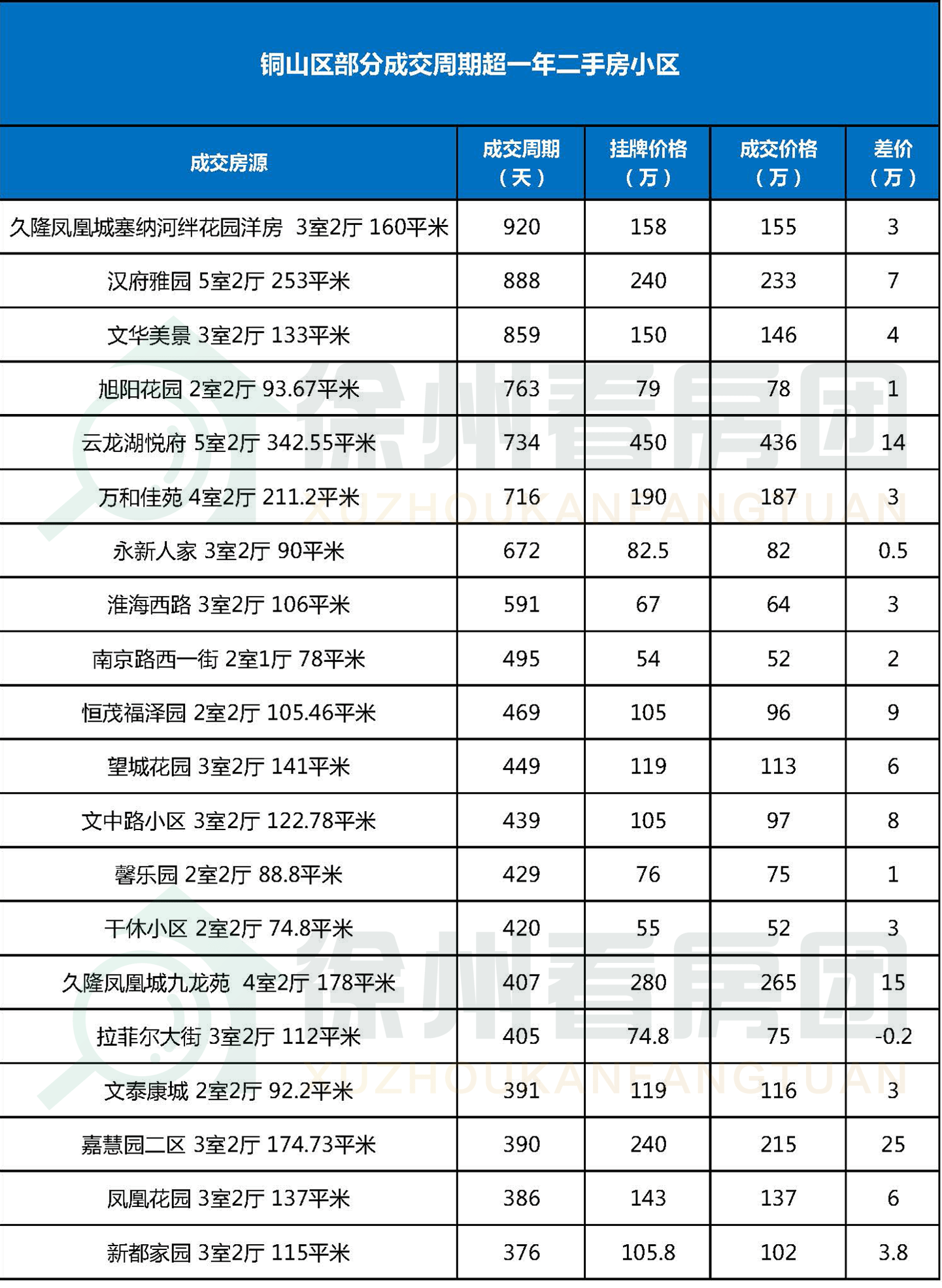 二手商品的交易价格能否计入GDP_广东统计局再度公告 2016深圳GDP达20078.58亿,首超广州(3)