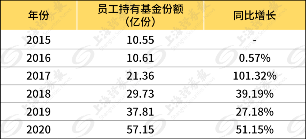 面粉厂购买面粉的支出计入gdp_排行 几天后,这些省份GDP将大幅上调