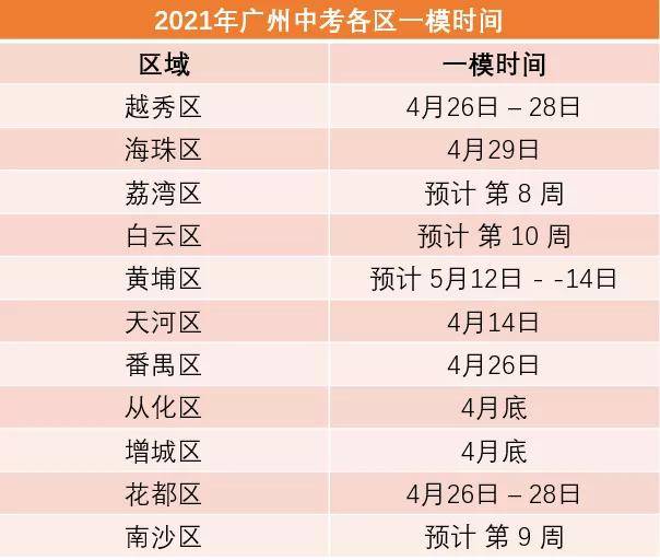 2021年广州市各区GDP_区势观察 广州各区2020年GDP出炉,看看你所在的区排第几(2)