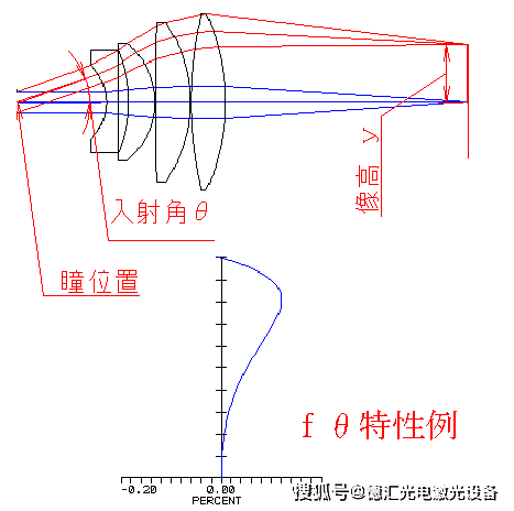 激光原理s21代表什么_三星s21