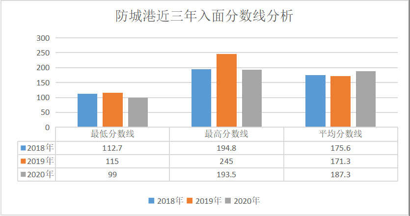 防城港人口2021_2021防城港招录296人,专科可报 71 不限专业