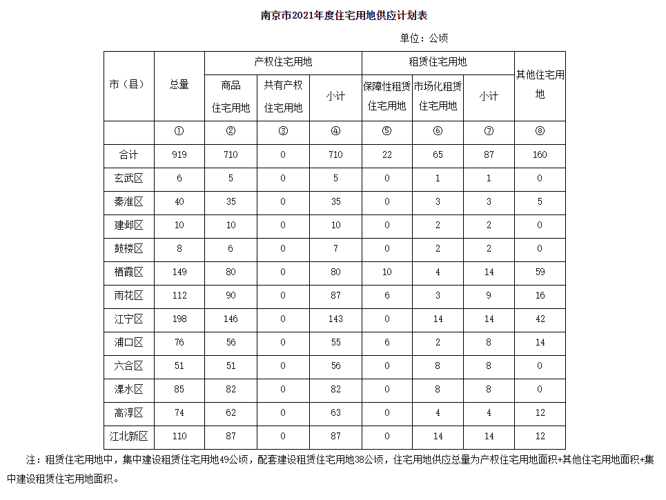 2021南京江宁gdp为多少_南京GDP首位的江宁,真的不如河西江北吗(3)