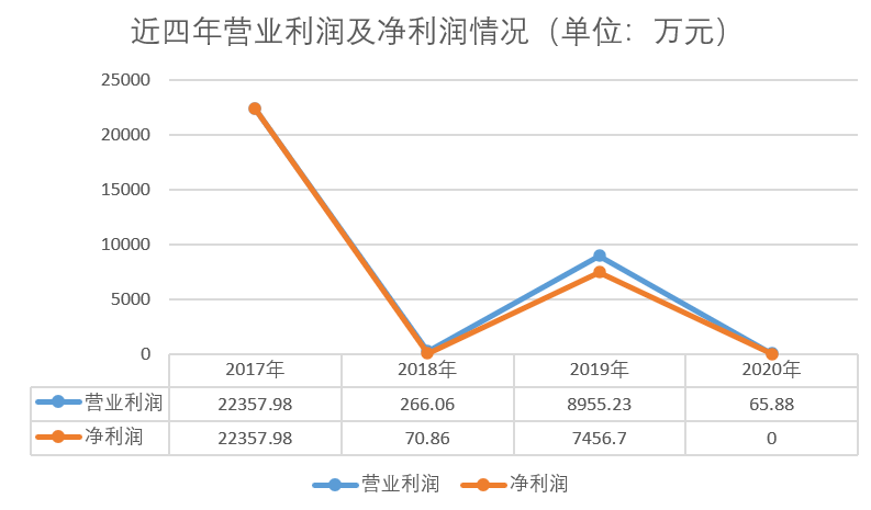 农商银行gdp_北京农商银行国内保理业务办理流程