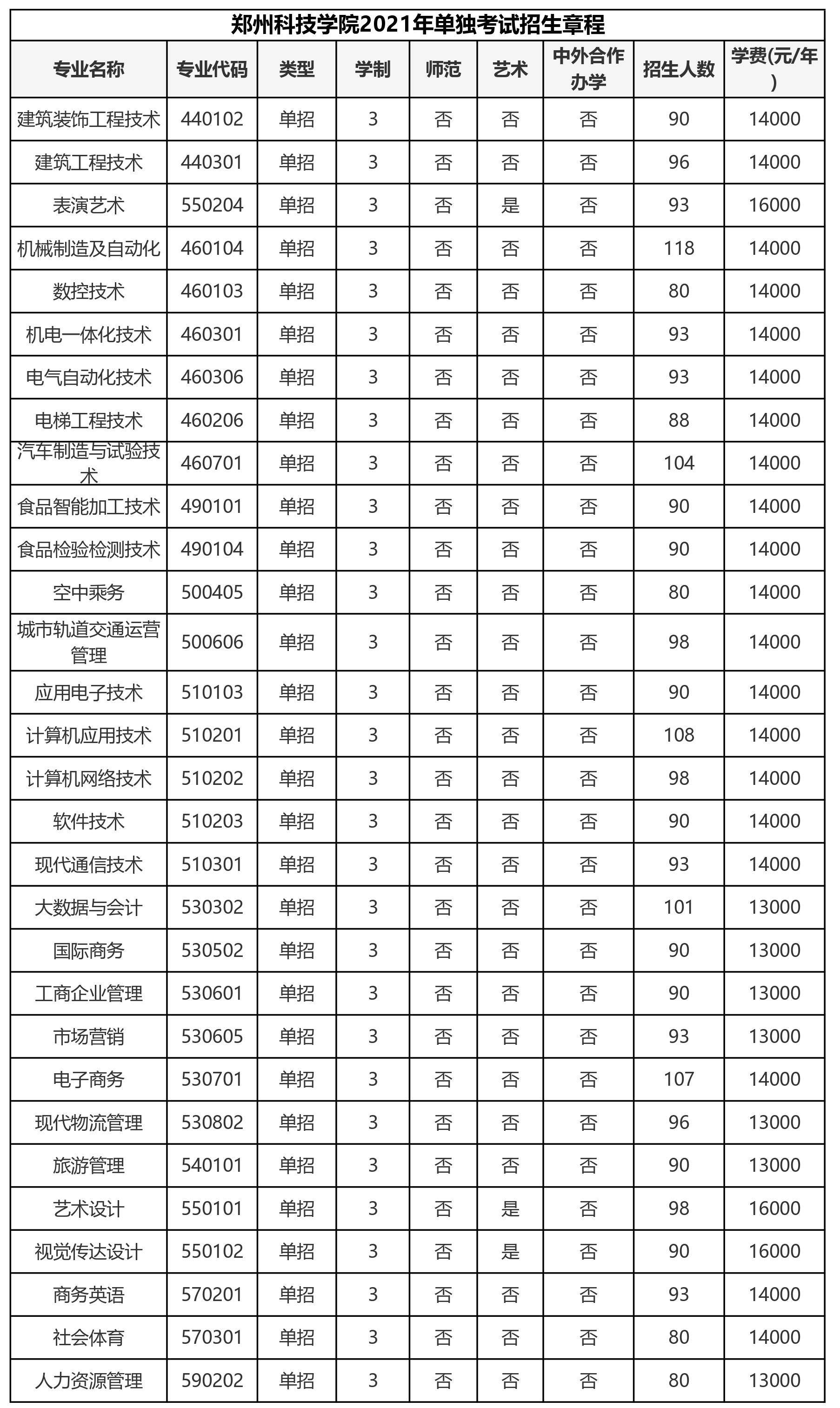 河南单招学校排名_河南单招(2)