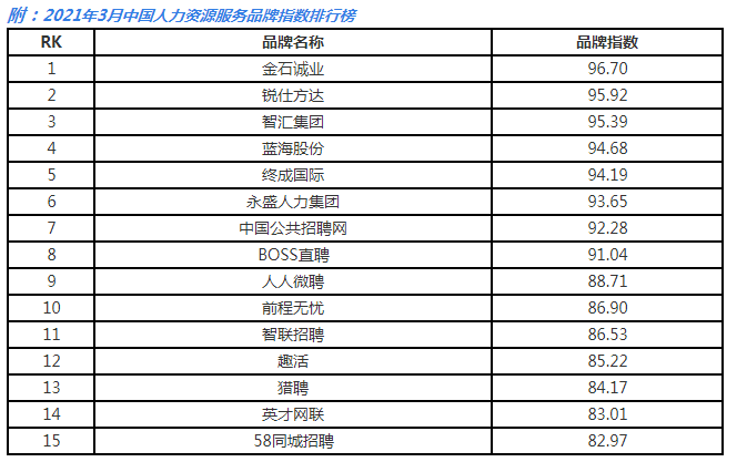 hr系统排名_hr管理系统