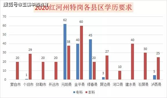 2021年红河州gdp(2)