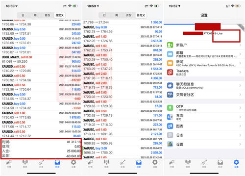 冷:4.3黄金天图走势缓冲绝对收益488%解