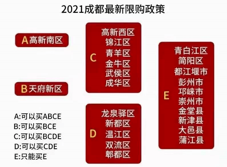 成都2021年最新新購區域購房指南