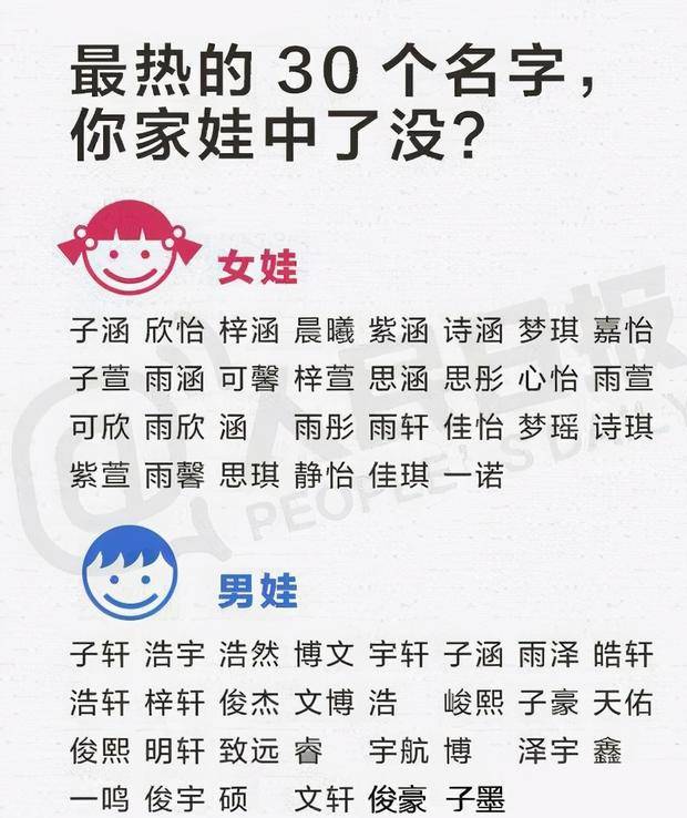 什么时候给孩子起名合适 0297900b83f74114b220cdbcbbaacc40.jpeg