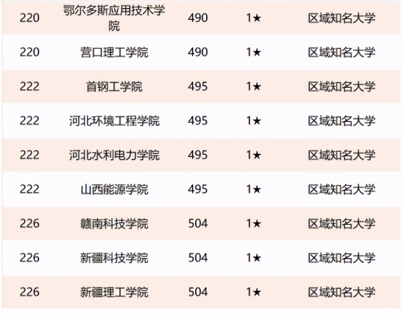 理工大学排名2021_大连理工大学排名(2)