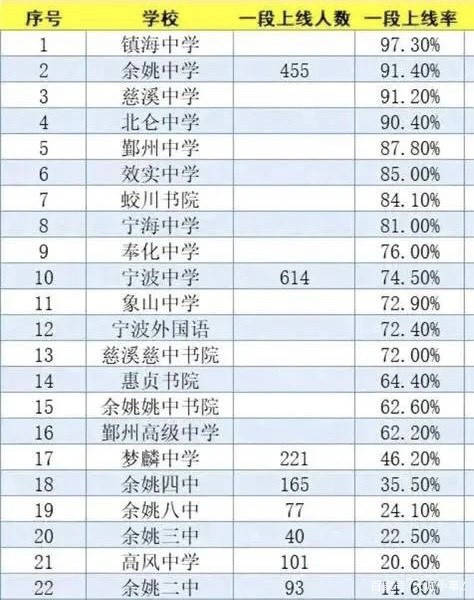 宁波百强县gdp排名2020_宁波各县市区GDP名单 宁海排在(3)