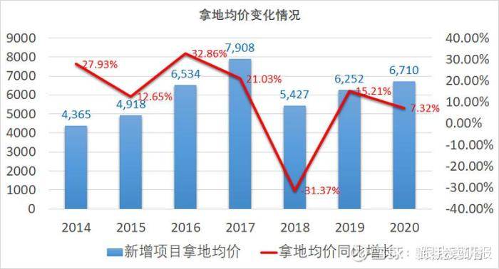 企业营业收入与gdp有什么关系_赵毅 不管住印钞机,房价下不来