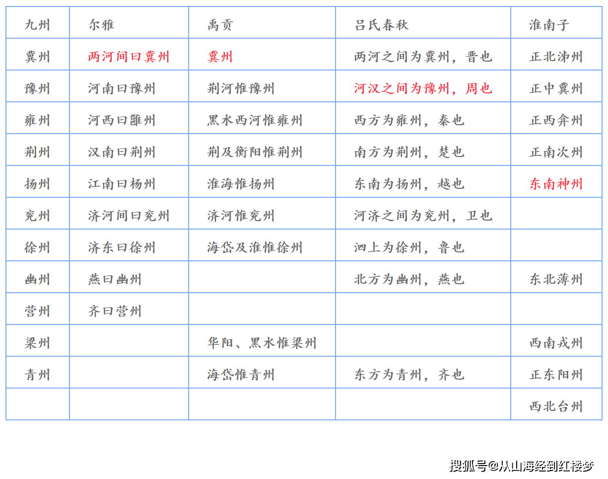 九州枢纽 天下之中 外篇 九州 王屋