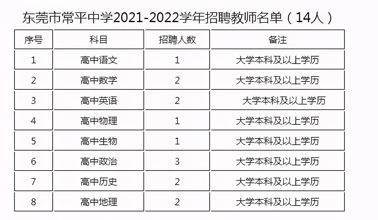 东莞市常平镇2021gdp_最新东莞各镇街GDP出炉 你所在镇街排第几(2)