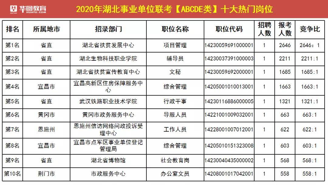 2021湖北省人口_2021湖北省信息卷(2)