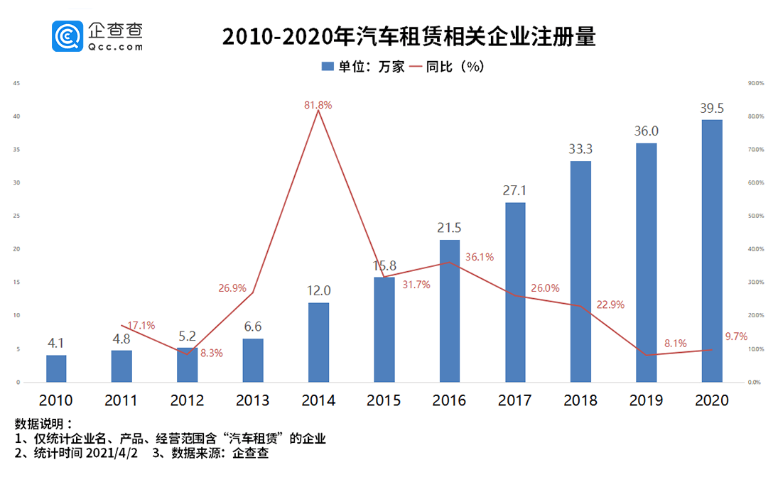 2021年预言人口减半_人口普查(3)