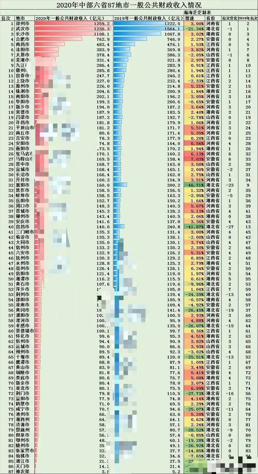 新余市gdp财政收入_2014 2018丰樟高 新余 萍乡GDP,财政收入变化