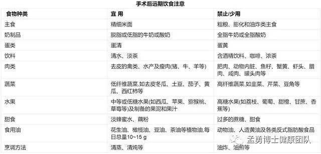 胆囊切除术后如何进行饮食调养 脂肪