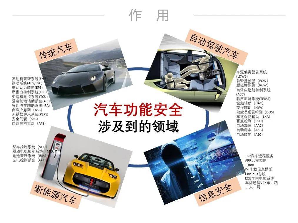 中国汽车功能安全标准研究与应用