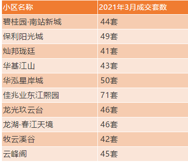 3月份惠州哪個樓盤最火?大亞灣房價2021房價走勢如何?