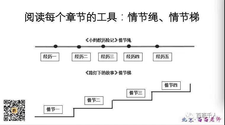 穿越文字的丛林去冒险