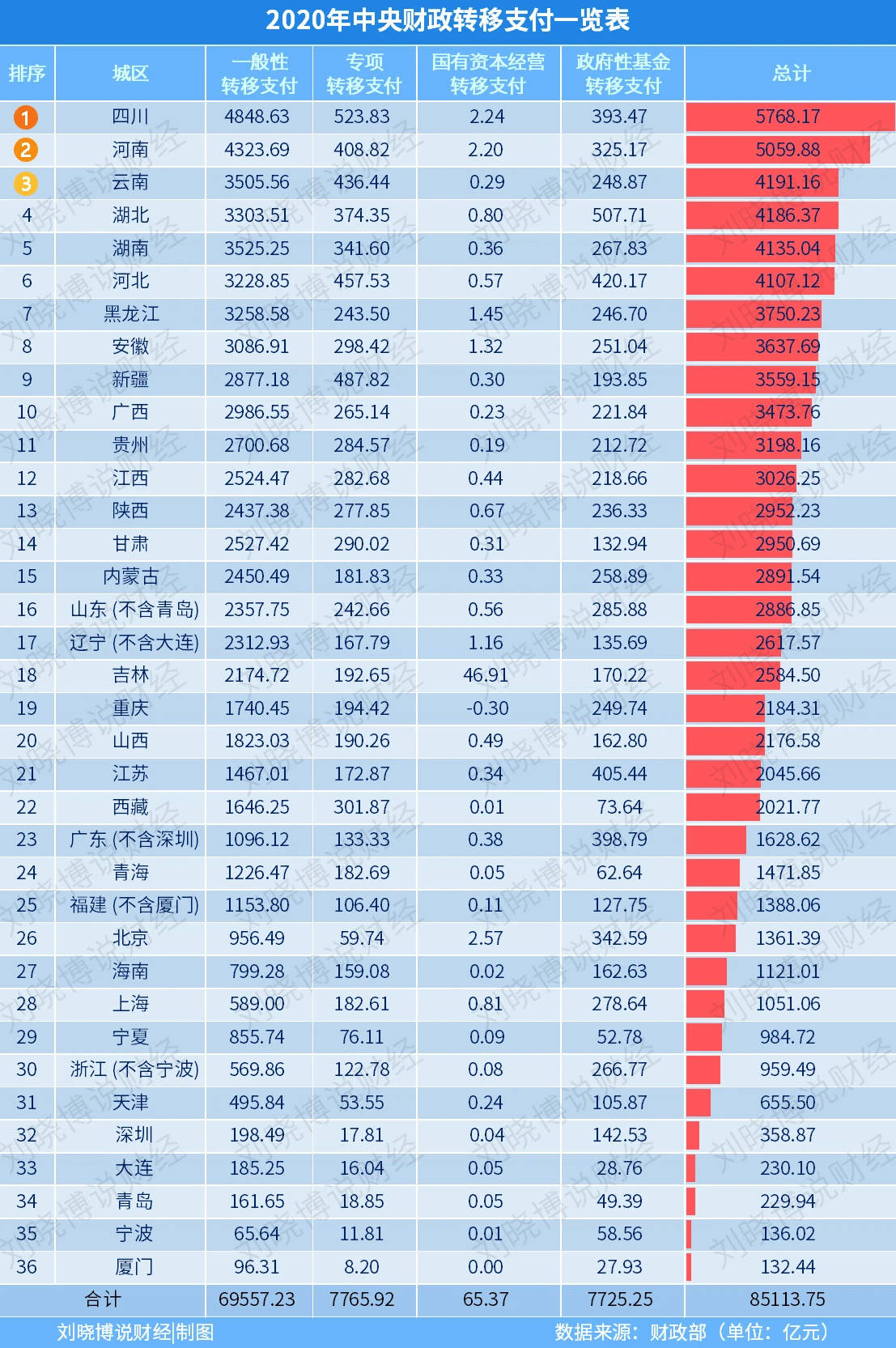 南京人口经济面积排名2020_南京人口分布图(3)