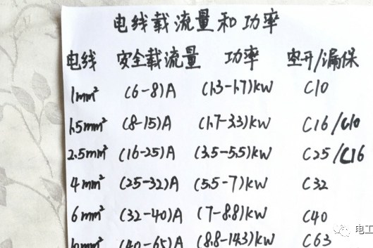 家庭電路有必要用25平方銅線嗎老師傅綽綽有餘你怎麼看