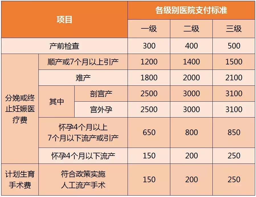 重庆人口与计划生育条例2020_重庆单独两孩今实施 女方不满28岁生育间隔3年(2)