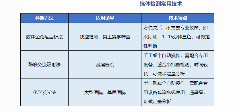 核酸检测可以拉动gdp吗_核酸采样过程中是否会造成交叉感染 一文了解核酸检测那些事儿(2)