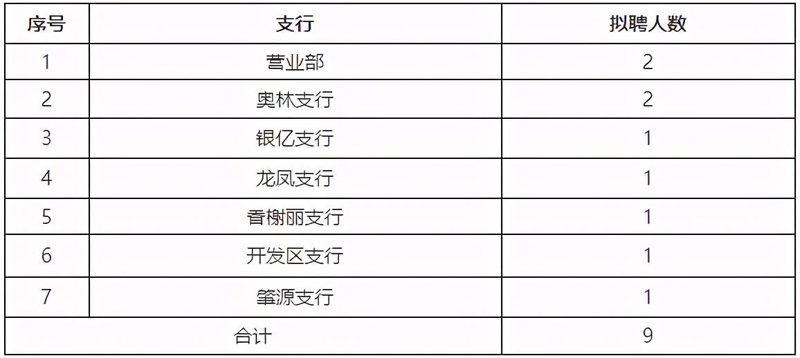 哈尔滨人口2021_哈尔滨人口密度分布图