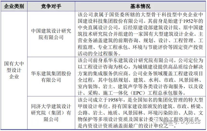 原创尤安设计市值估值分析炒作可能212