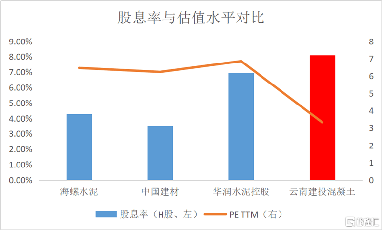 云南人口和建设用地数据_云南哈尼族人口分布图(3)