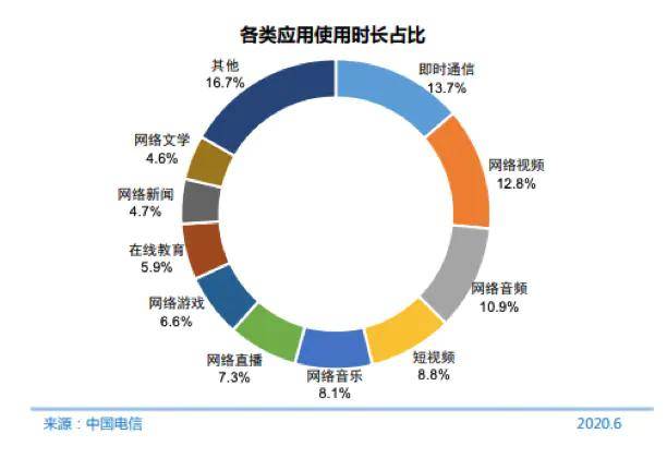 互联网|你被社交媒体“快乐绑架”了吗？——不看朋友圈90天会发生什么