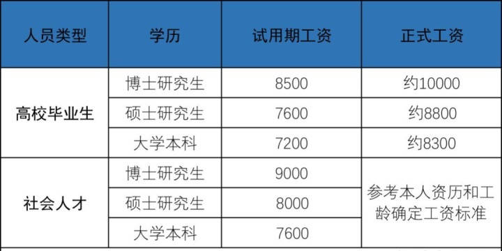 原創這個鐵飯碗工作,工資比公務員還高,報名已經開始,考生不要錯過