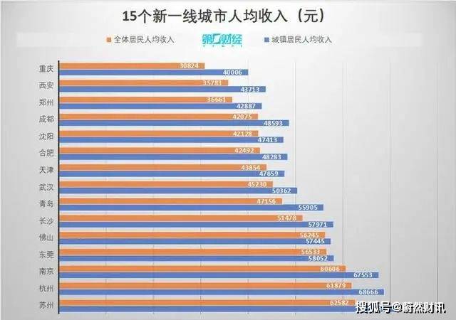 杭州  人均收入_杭州西湖图片(2)