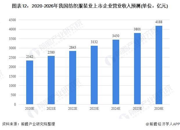 投入到衣物生产中的布料是否计入gdp_2019年中国经济 成绩单 今揭晓 你的收入能跑赢GDP增速吗