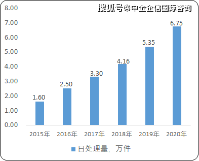 2021电商占我国gdp百分几_电商百强榜发布 总值近6万亿元,占上半年国内GDP12.92